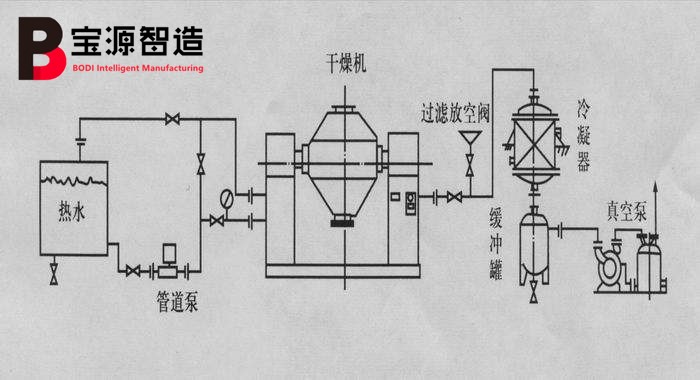 雙錐回轉真空干燥機