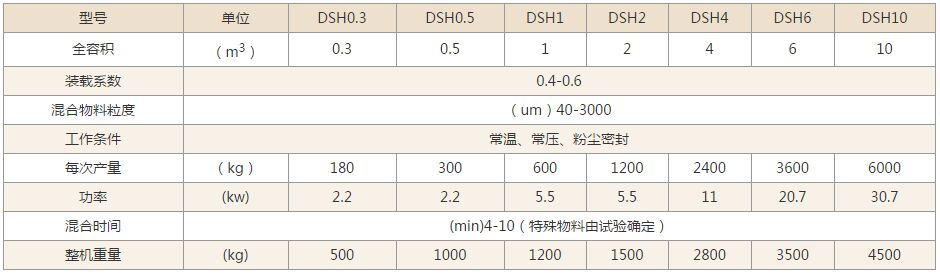 雙螺旋錐形混合機技術參數(shù)